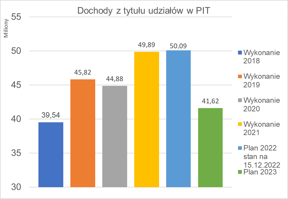 Grafika ozdobna 